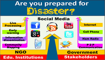 Yolanda vs. Disaster Preparedness in PH